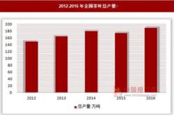 重庆茶叶市场价格行情分析