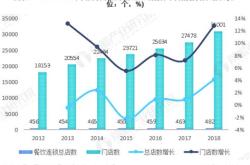 营业额不超过30万