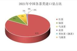进口茶叶需要什么手续