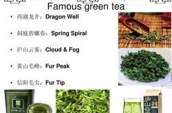用英文介绍茶叶