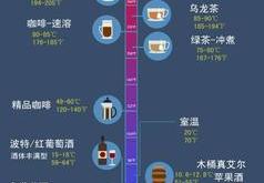 一杯红酒配咖啡是什么歌