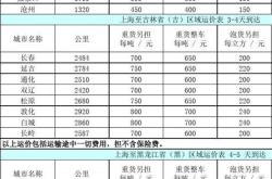 红酒运输成本