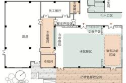 餐饮空间规划