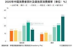 普洱茶茶叶投放数量要求
