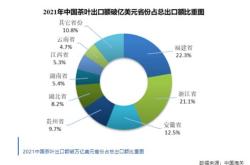 茶叶销售增值税税率9%