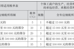 餐饮服务一般纳税人税负率