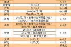 深圳餐饮服务