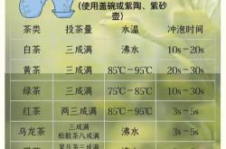 茶叶水越久洗脸越好吗为什么