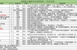 餐饮公司职位等级划分表