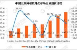 2020中国餐饮市场数据报告