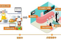 智慧餐厅建设规划
