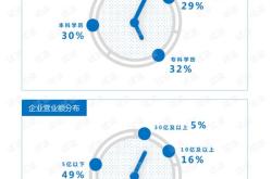 餐厅改造报告