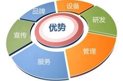 北京餐饮成本多少