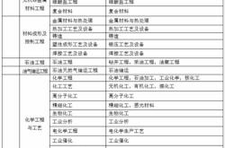 餐饮业半成品成本计算