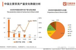 中国茶叶出口数据怎么查