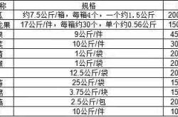 餐饮企业营销失败的案例