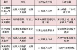 餐饮服务员工作业绩怎么写