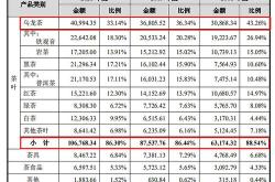 茶叶品牌表格图