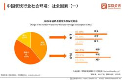 餐饮最低消费合法吗