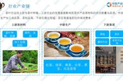 茶叶加盟项目有哪些