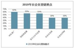 安阳茶叶市场直播带货招聘