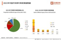 我国茶叶发展的建议有哪些