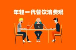 餐饮如何提高营收