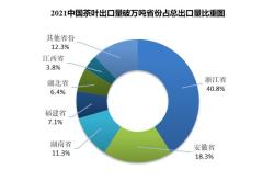 中国茶叶网数据库