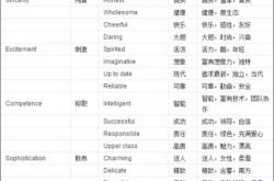 论餐饮业的个性化服务