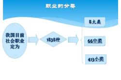 餐饮行业职业道德论文