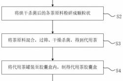 茶叶的生产原理是什么呢