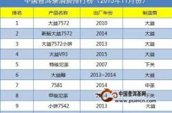 全国前十茶叶