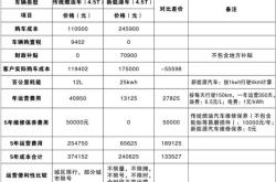 采购费用包括哪些内容