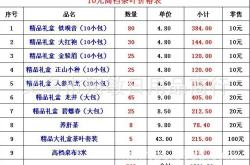 茶叶营销趋势将为之做什么