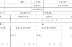餐饮创业补贴条件